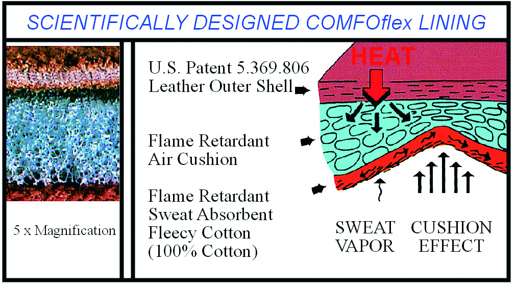 COMFOflex lining4 comfoflex lining