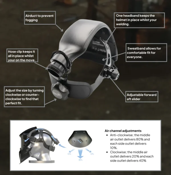 SWP 3144 Air Fed Welding Helmet-PAPR - Image 6