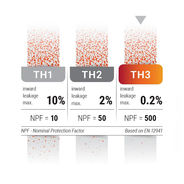 002d54 0d9a0ce8486243838d6d1e7954ad7263mv2 Jackson F50 PAPR System - Grinding Shield with Powered Air-Purifying J7265 - Image 5