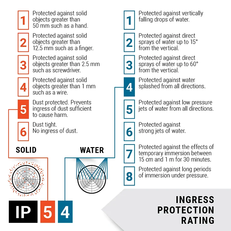 002d54 e9d982d322ad47ae92950216f5ffdfdamv2 Jackson F50 PAPR System - Grinding Shield with Powered Air-Purifying J7265 - Image 4