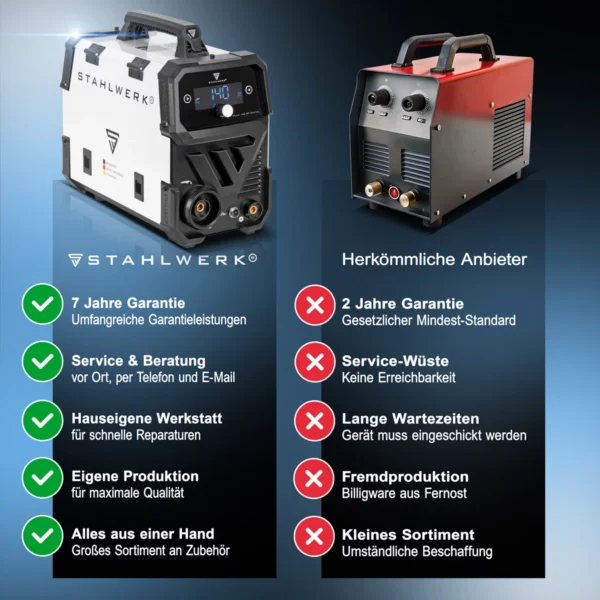 STAHLWERK Welding Machine FLUX 140 ST - Flux-cored wire welding without shielding gas, as well as for Lift TIG and MMA/ARC applications - Image 10