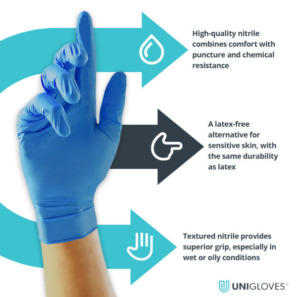 unigloves blue disposable nitrile gloves